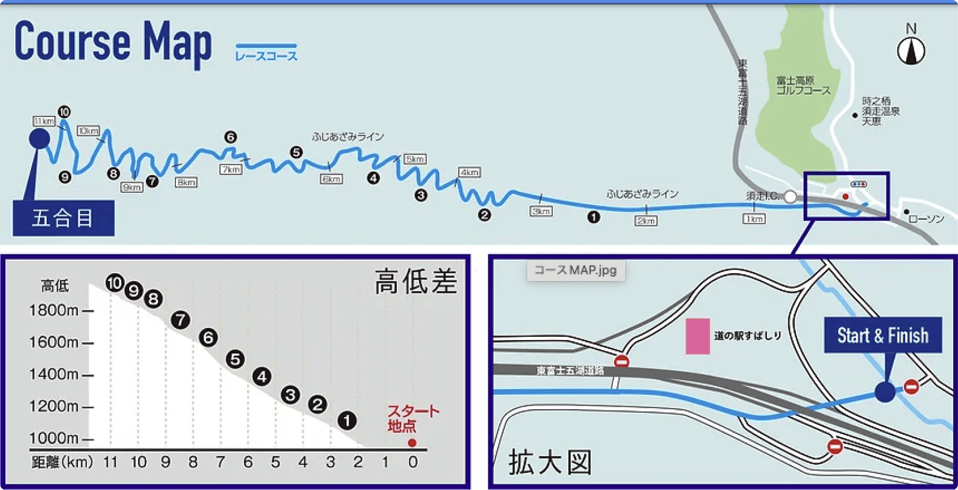 course_map